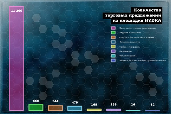 Кракен аккаунт не найден