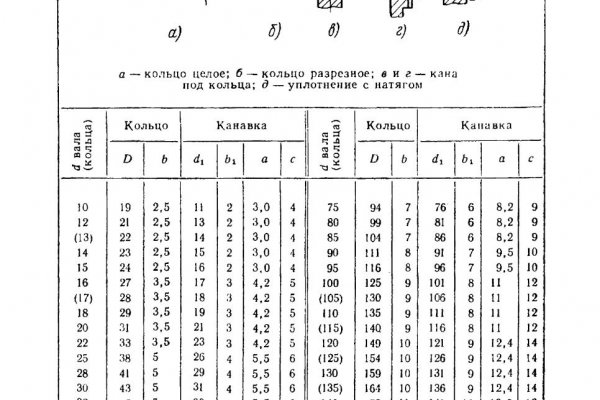 Как войти в кракен через тор